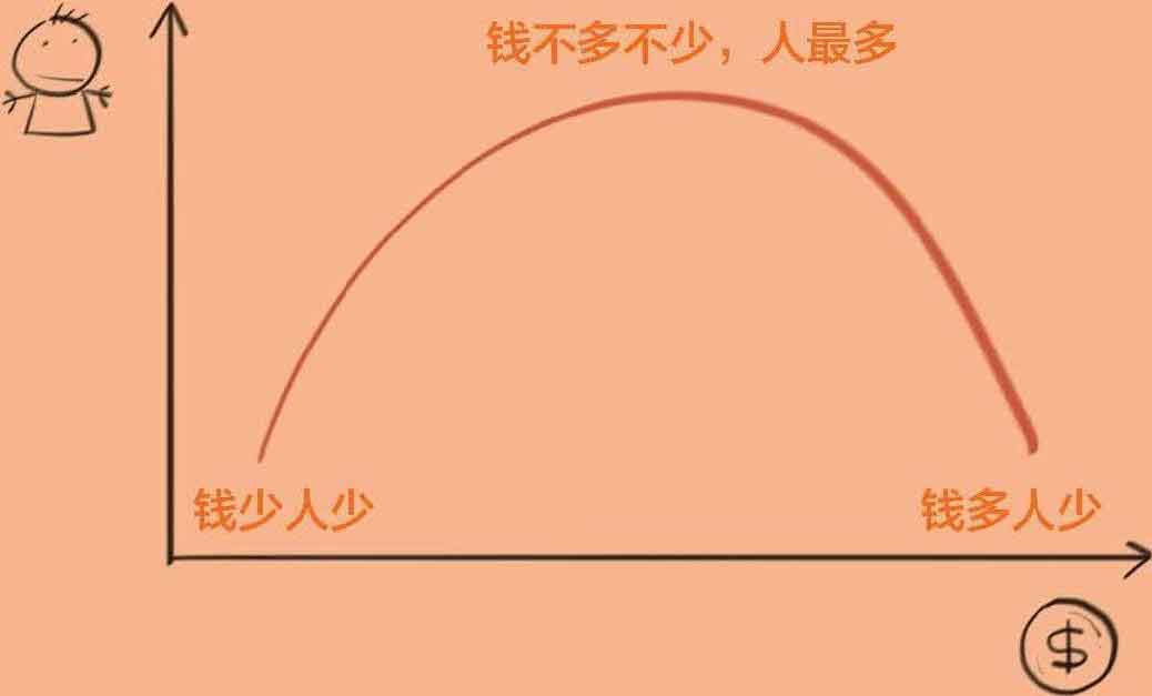 半小时漫画经济学