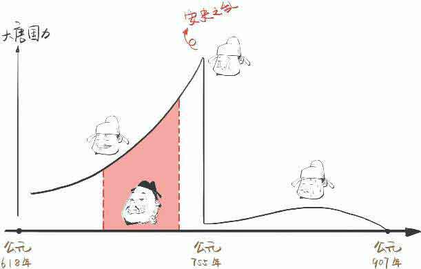 半小时漫画唐诗
