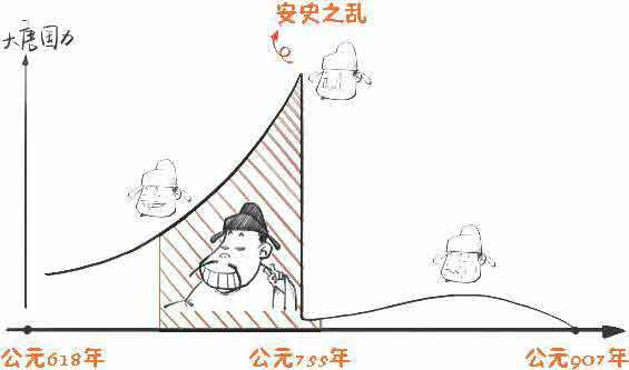 半小时漫画唐诗