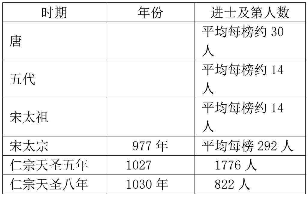 北宋觉醒