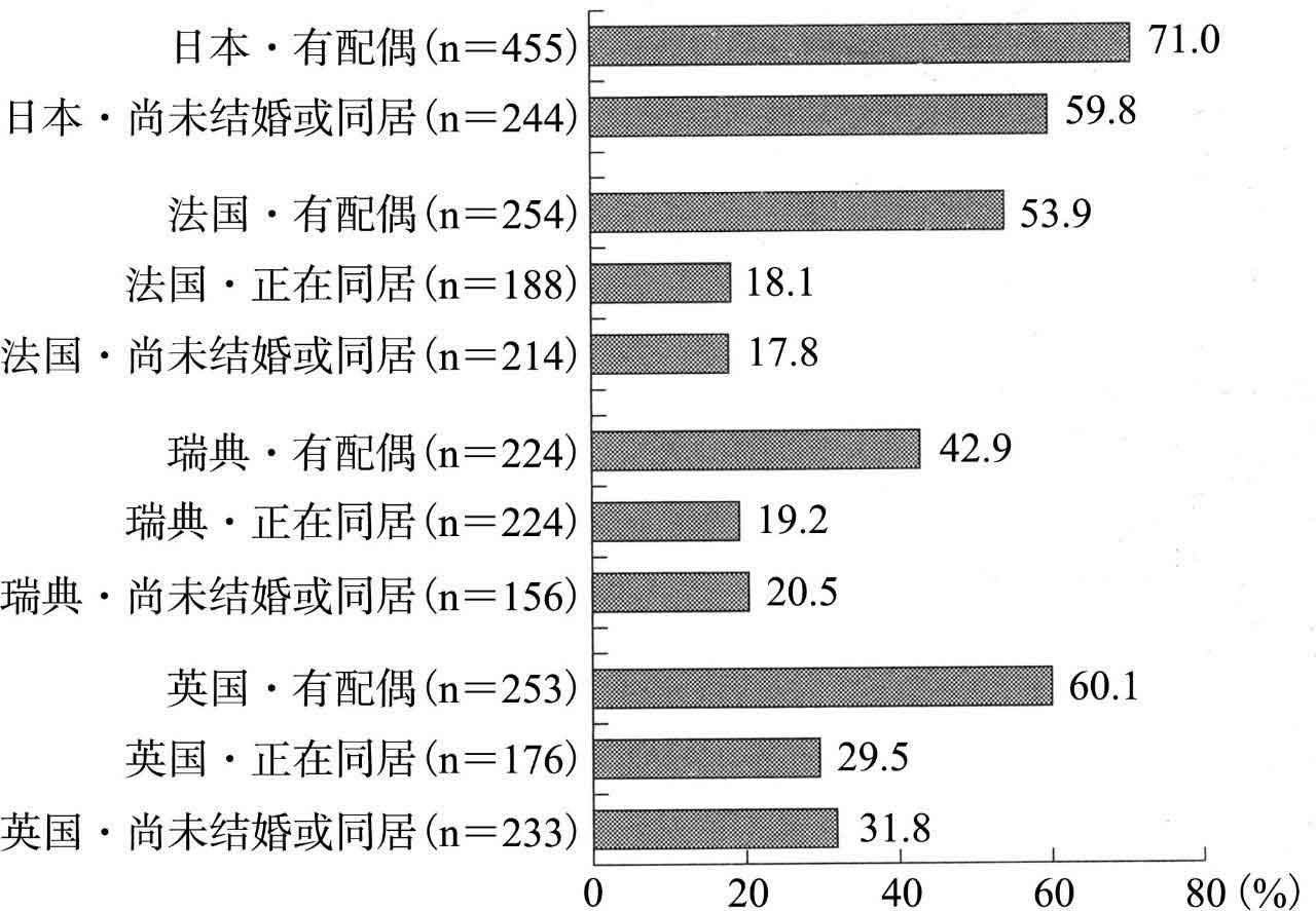 超单身社会