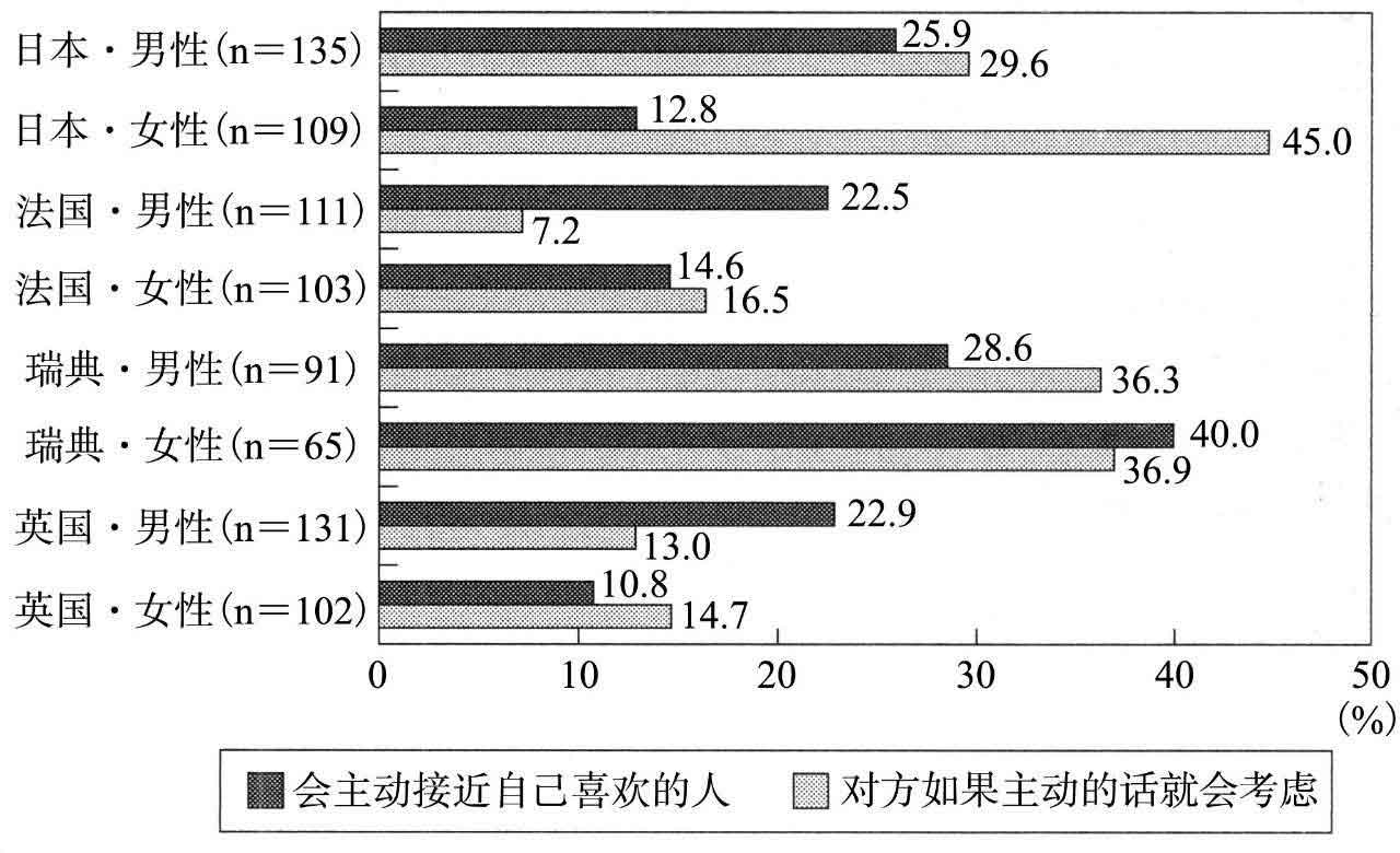 超单身社会