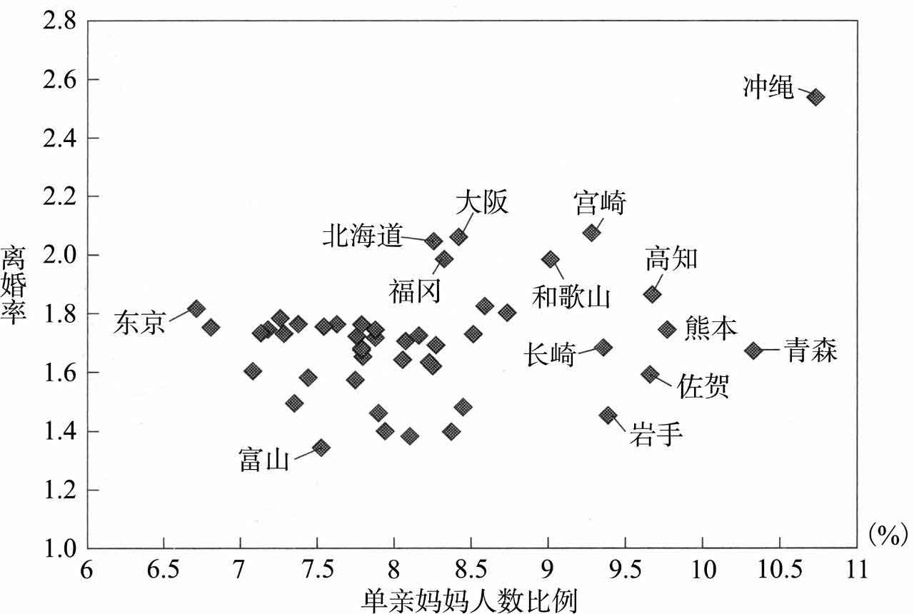 超单身社会