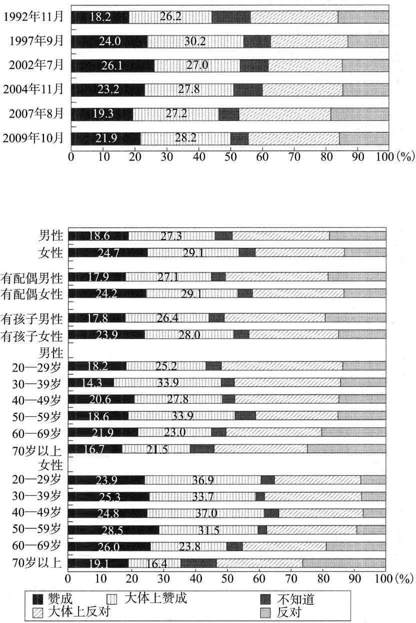 超单身社会