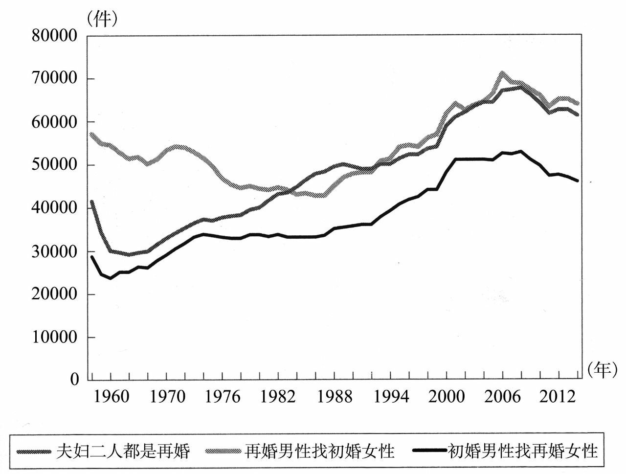 超单身社会