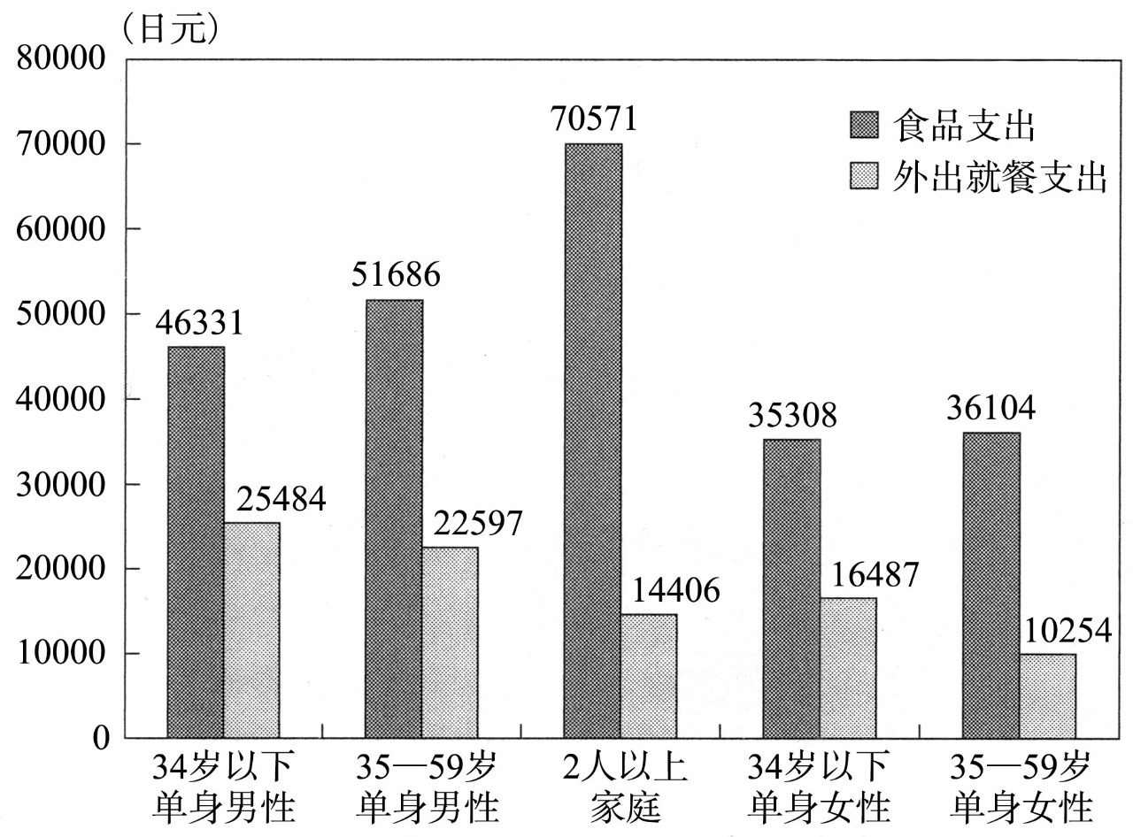 超单身社会