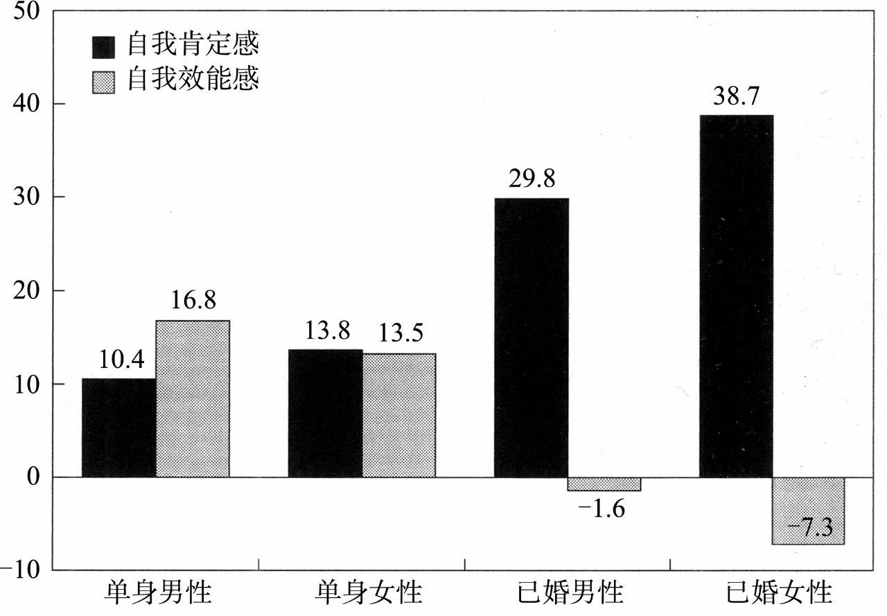 超单身社会