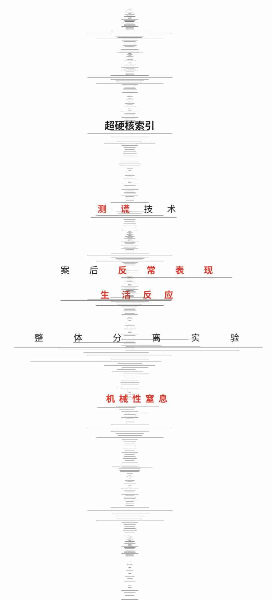 超正经凶案调查