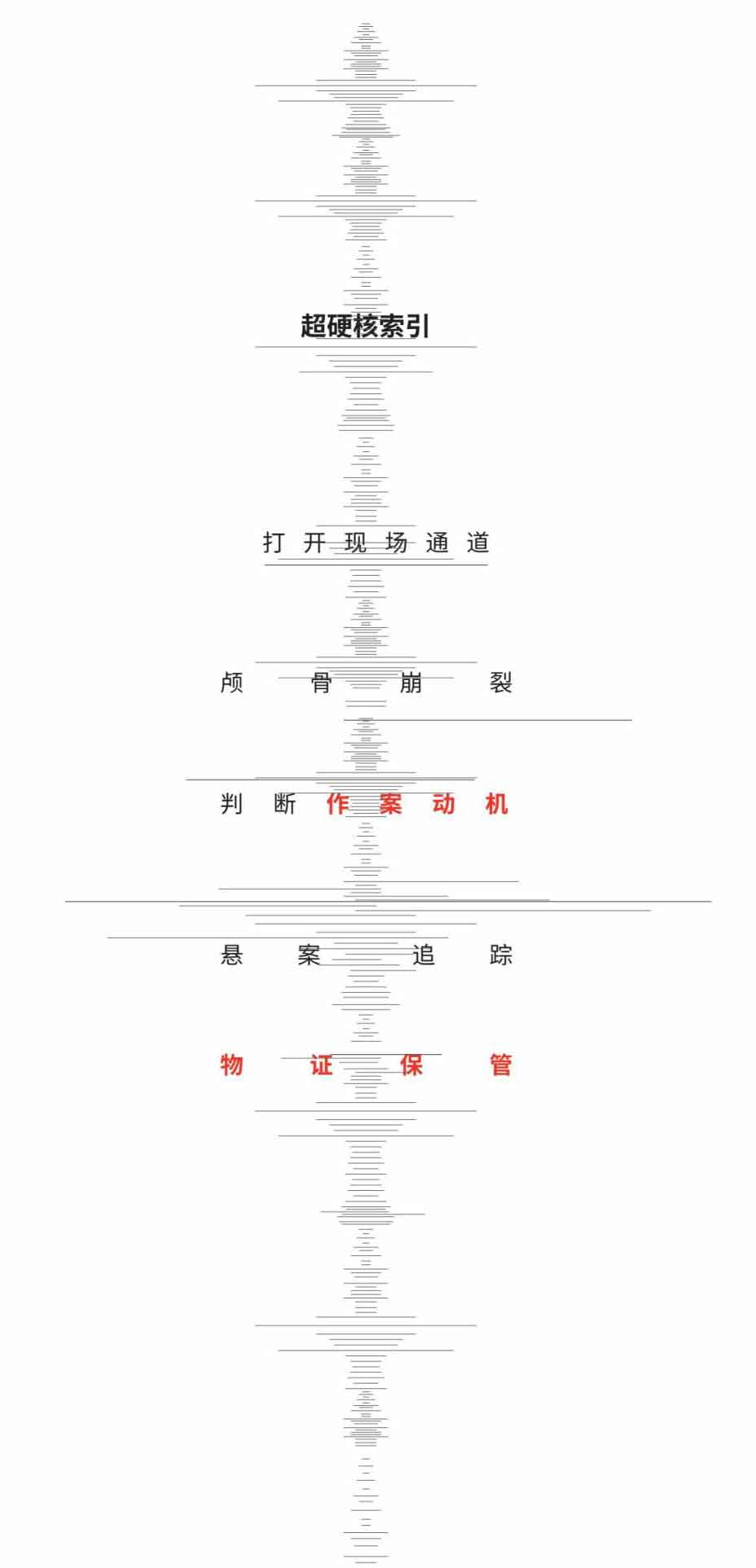 超正经凶案调查