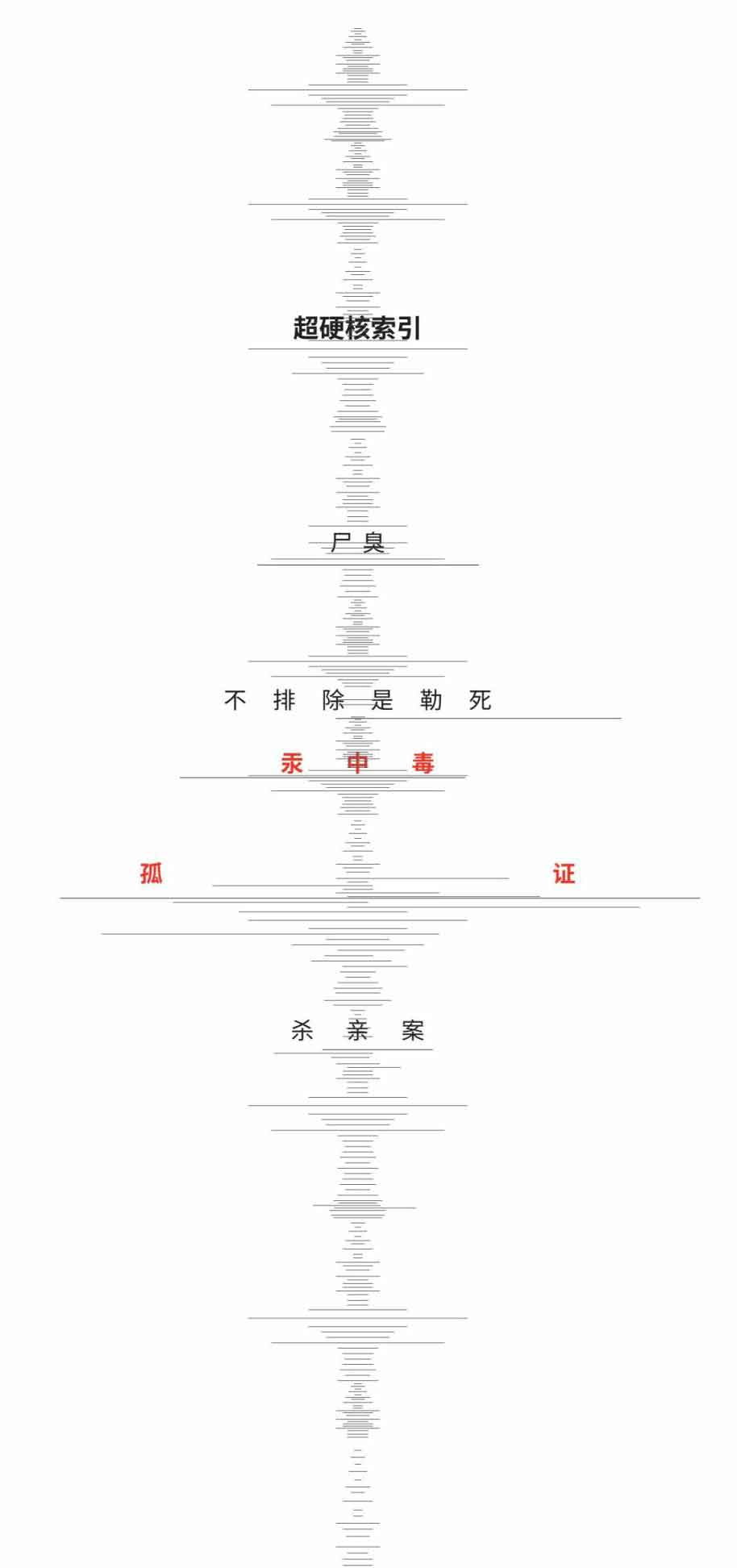 超正经凶案调查