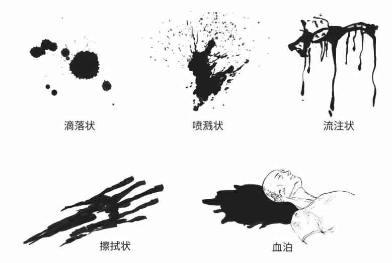 超正经凶案调查
