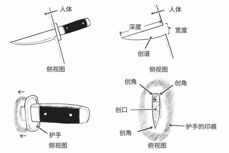 超正经凶案调查