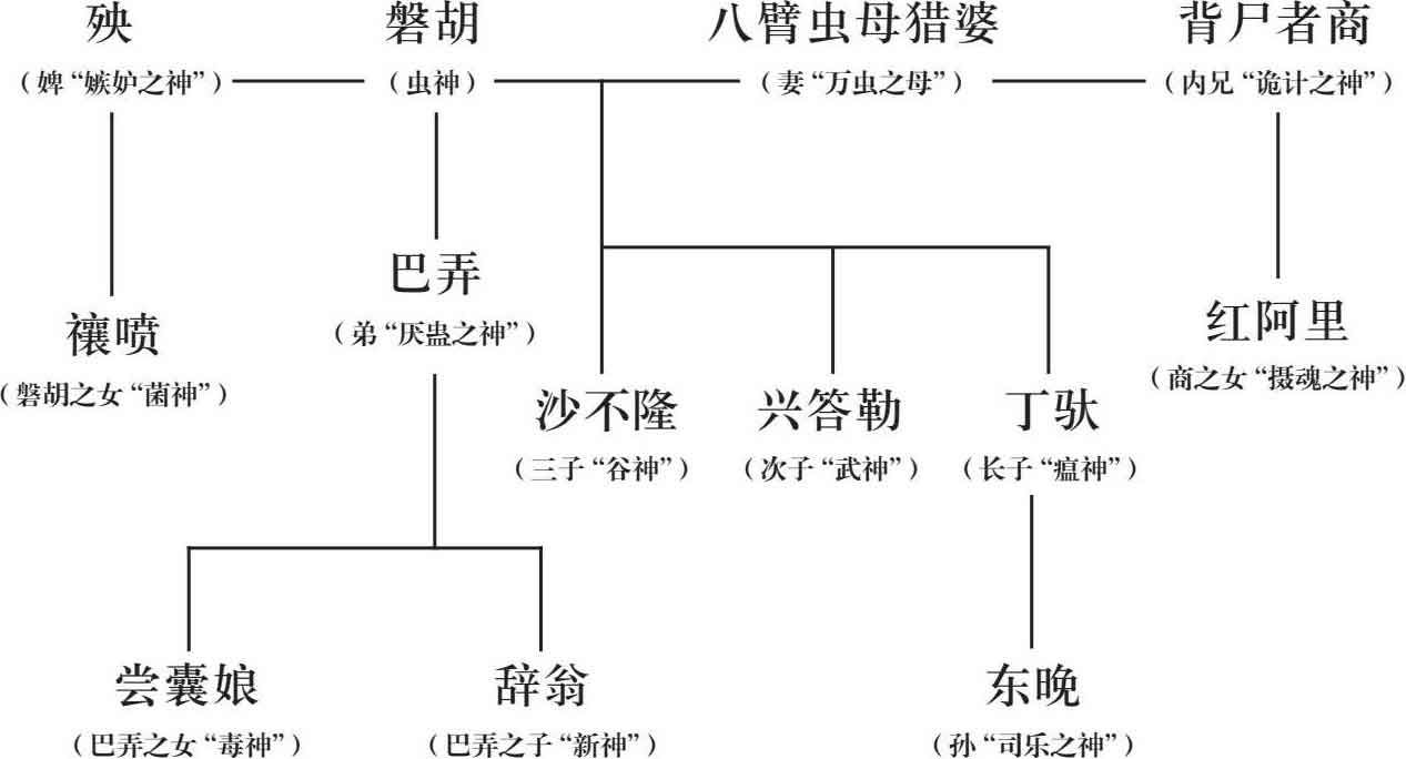 虫神山事件
