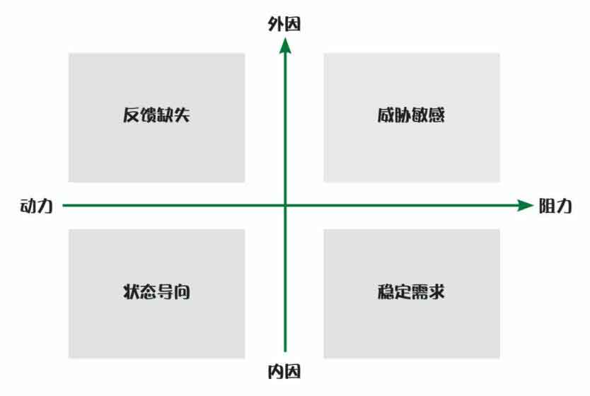 打开心智