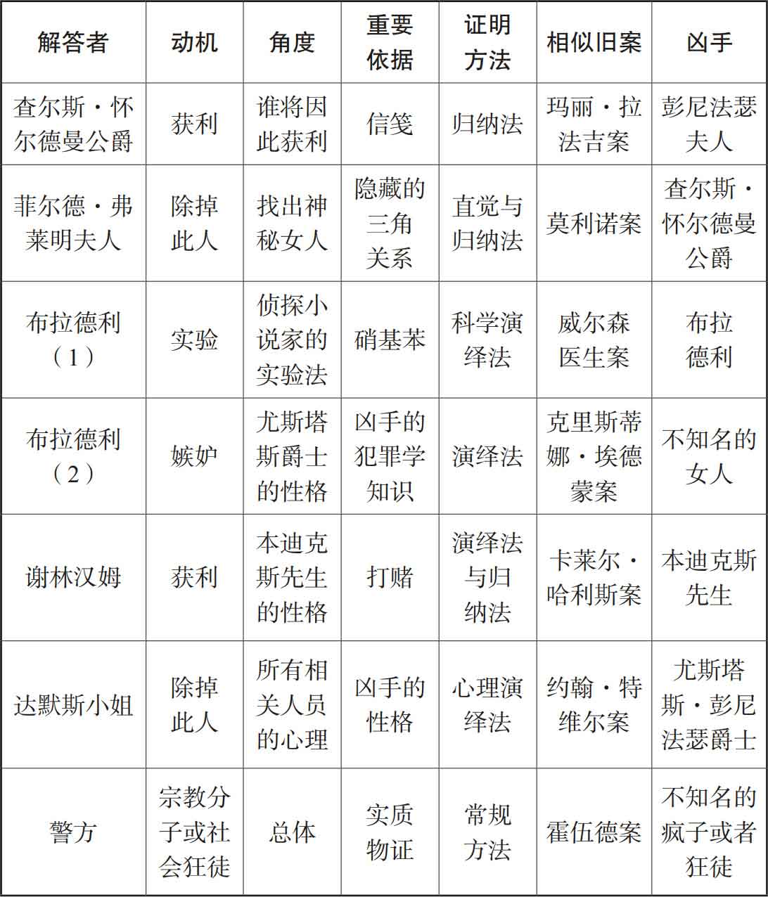 毒巧克力命案