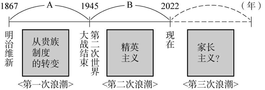 父母格差