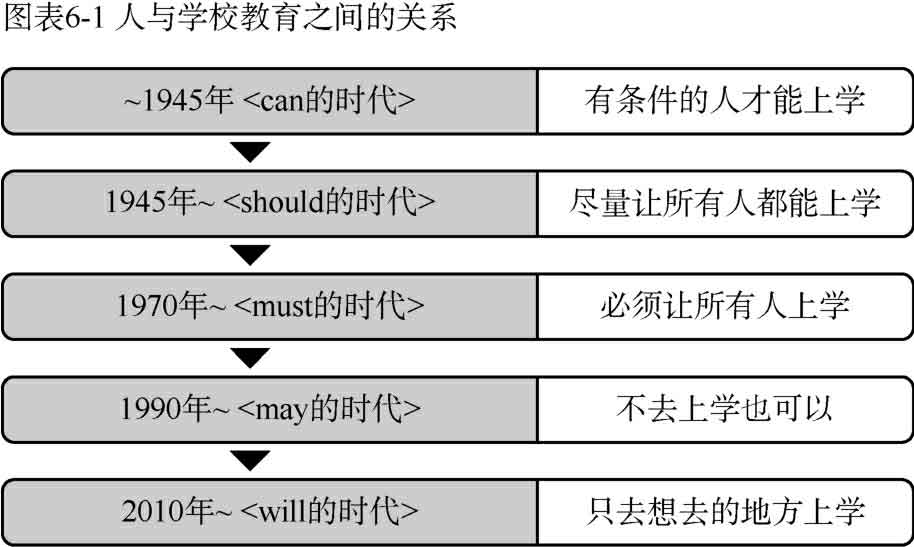 父母格差