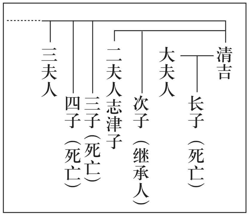 怪屋谜案