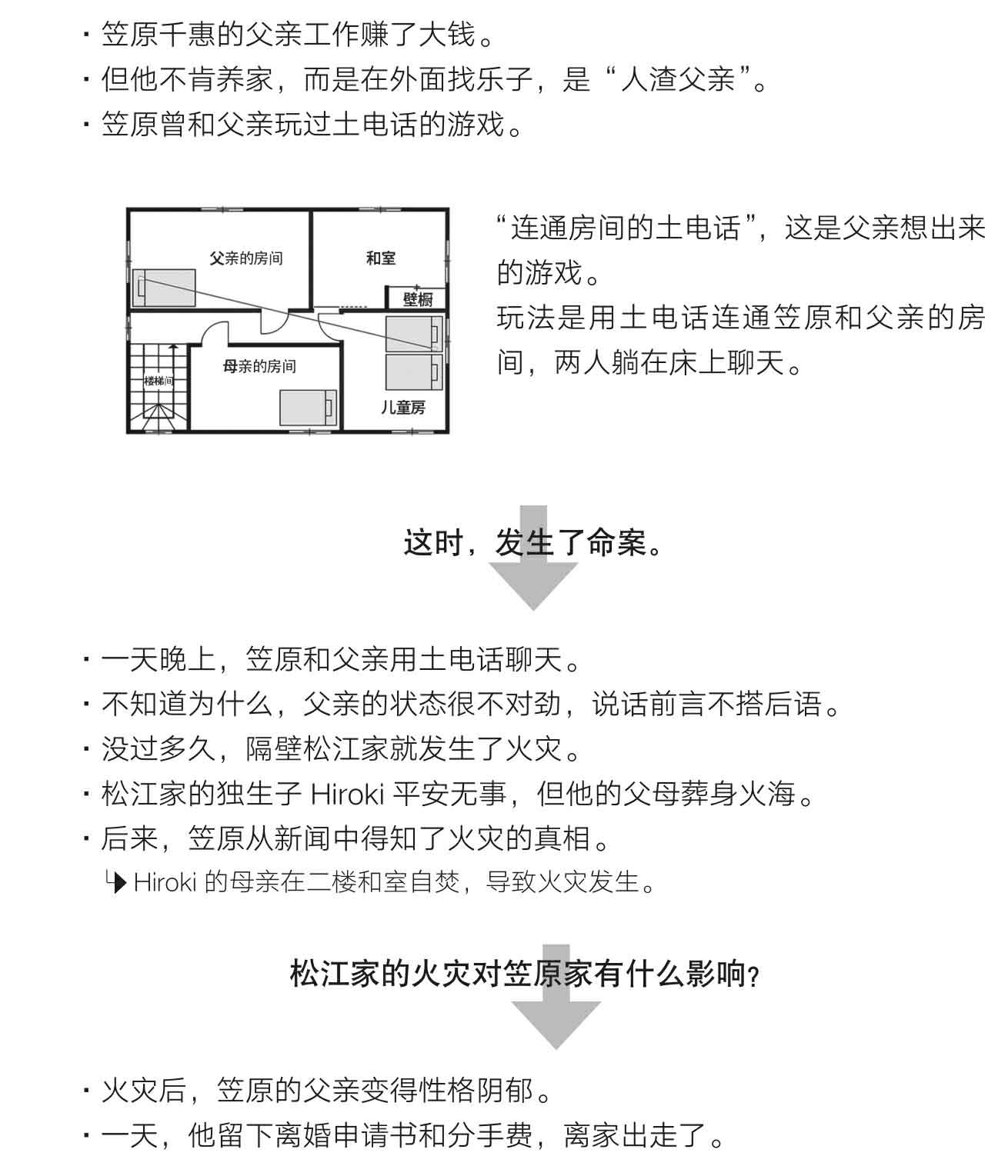 怪屋谜案2