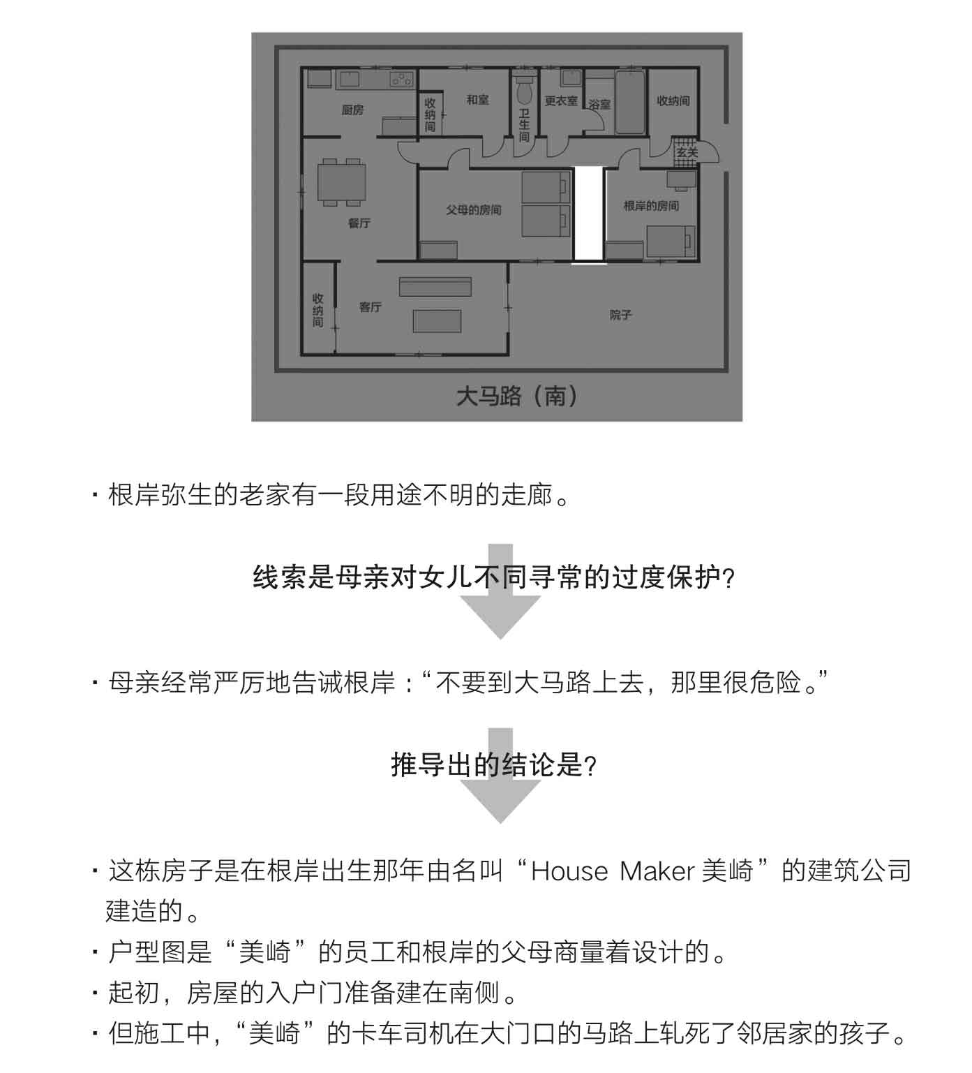 怪屋谜案2