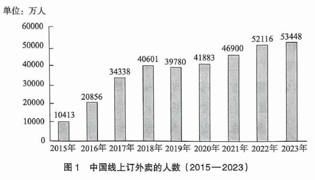 过渡劳动