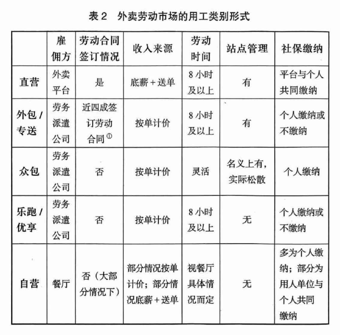 过渡劳动