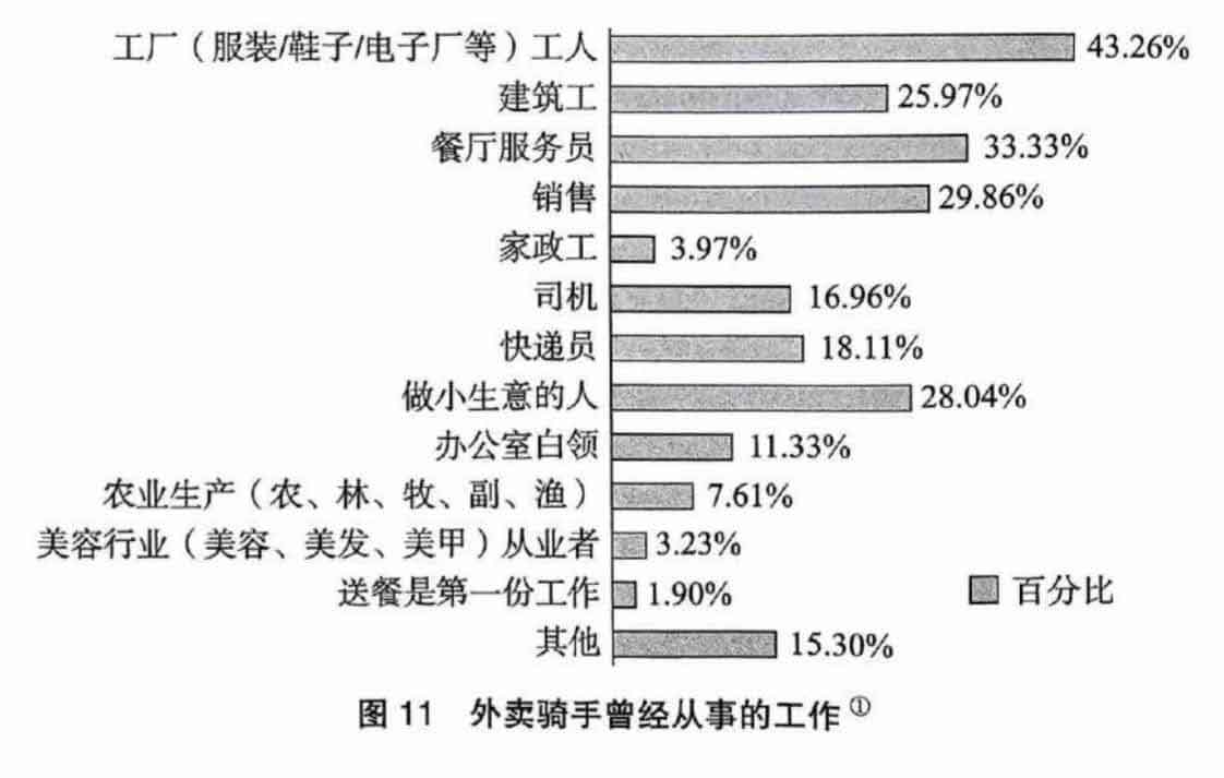 过渡劳动