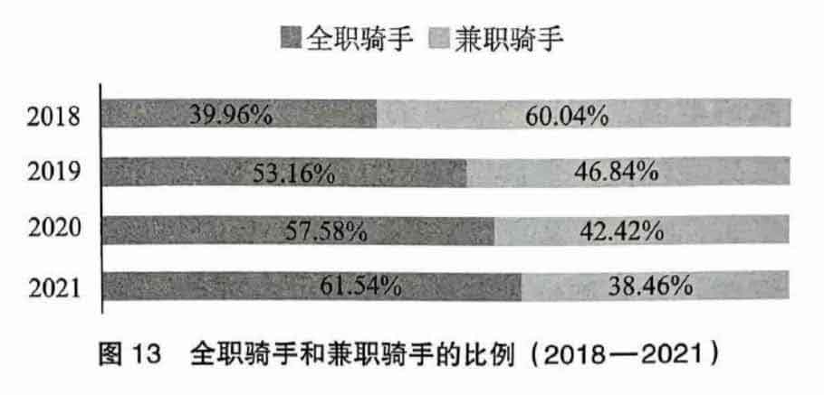 过渡劳动
