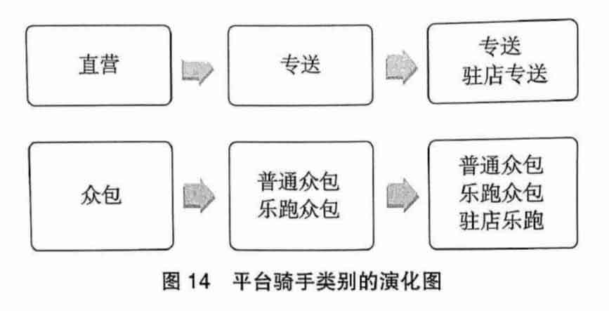 过渡劳动