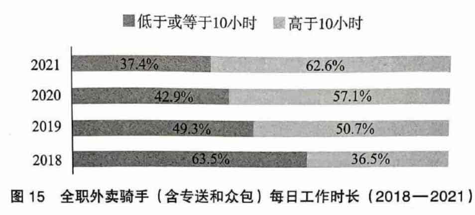 过渡劳动