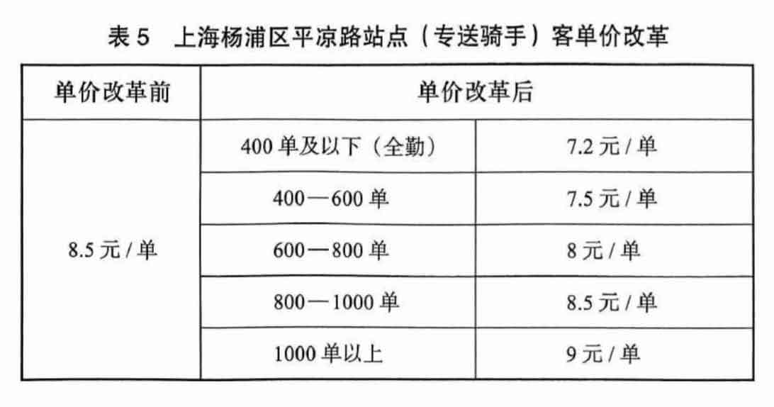 过渡劳动