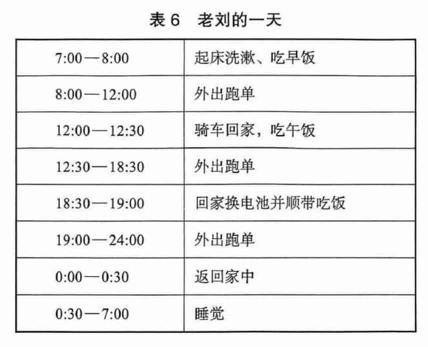 过渡劳动