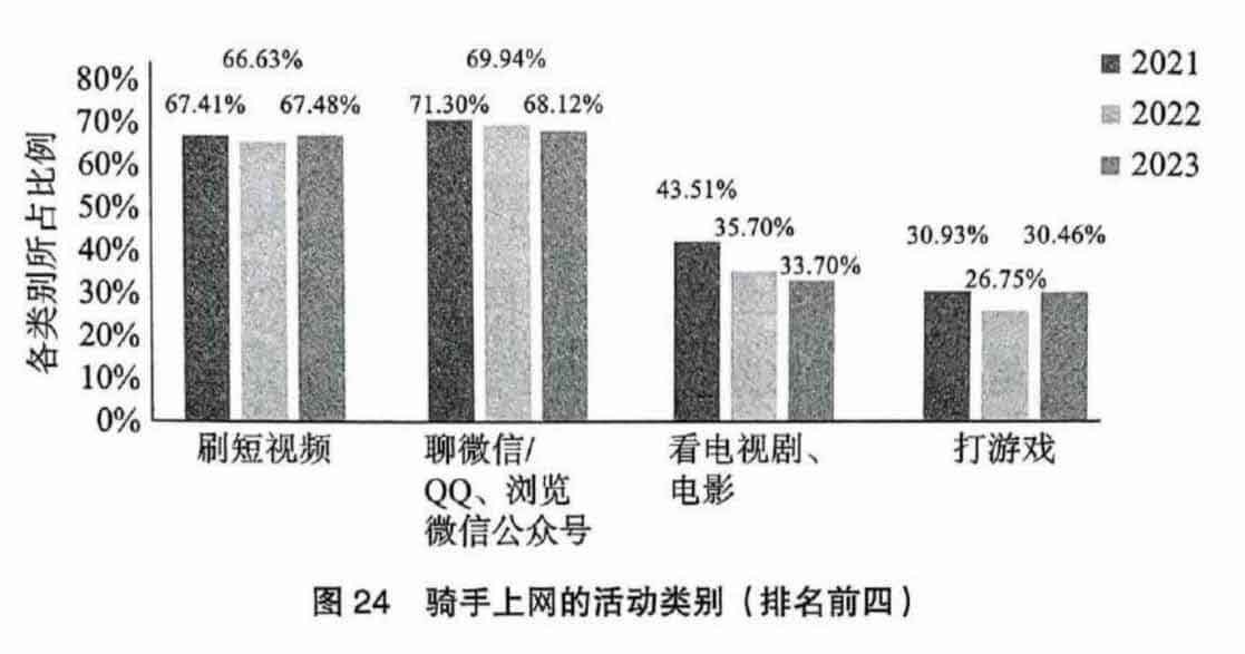 过渡劳动