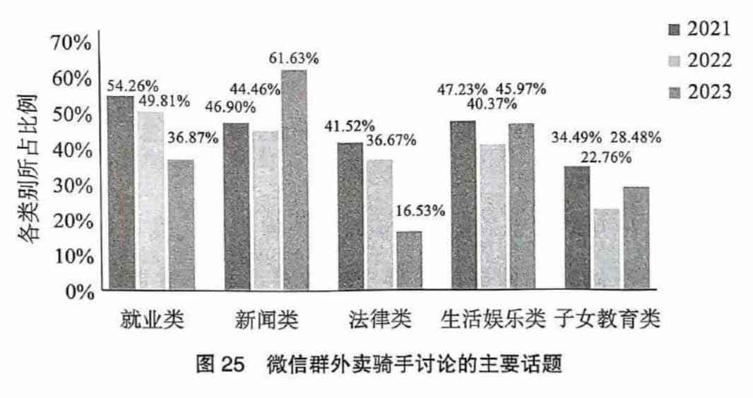 过渡劳动