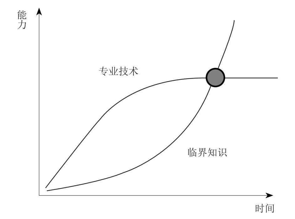 好好学习