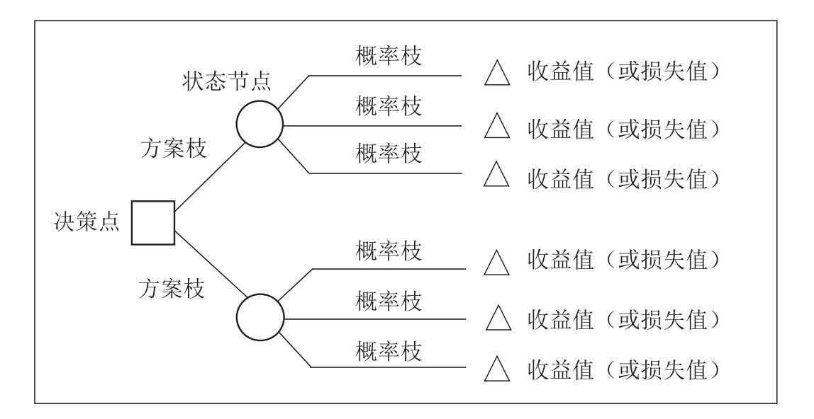 好好学习