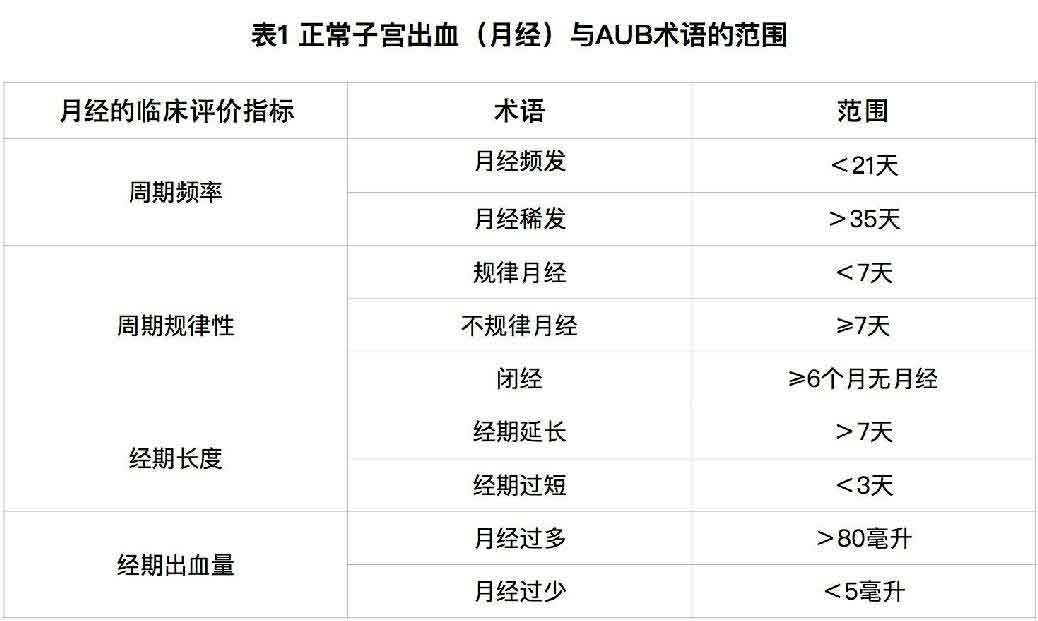 怀孕这件大事儿