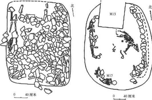 翦商