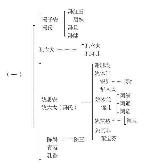 京华烟云