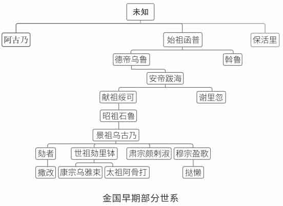 靖康之败