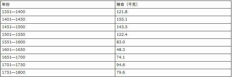 凯列班与女巫