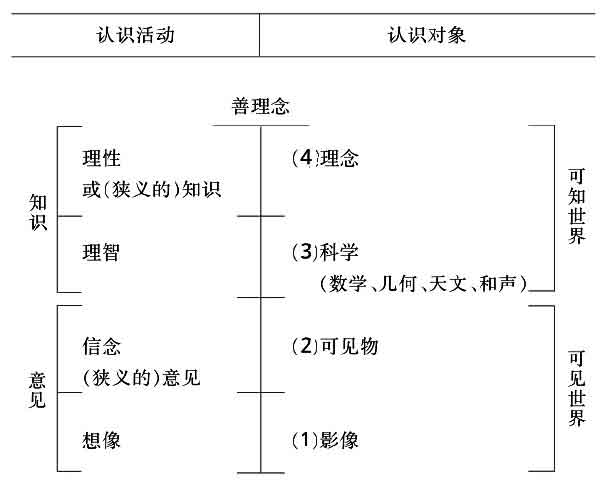 理想国