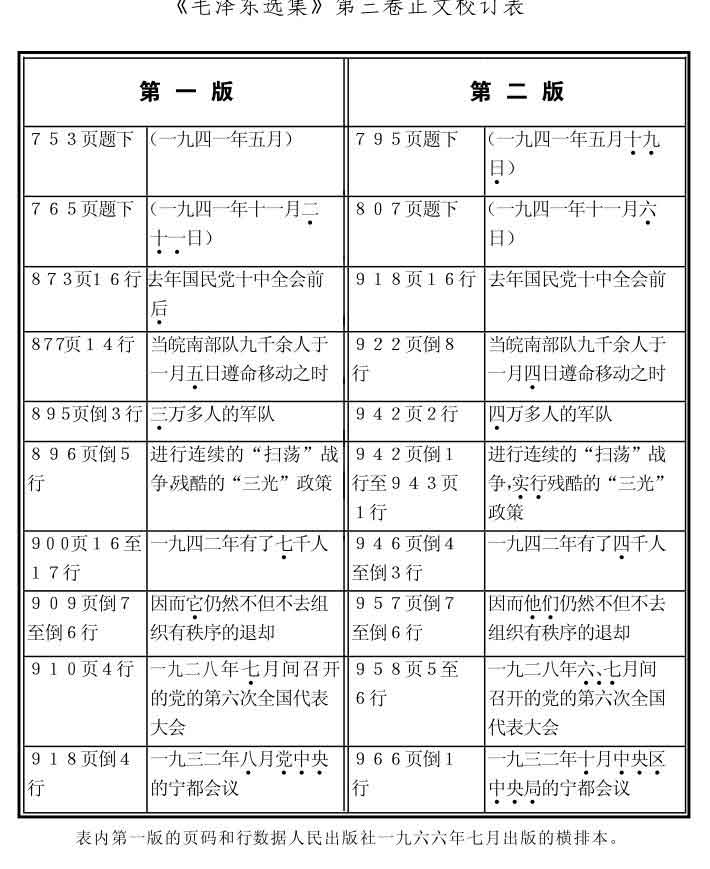毛泽东选集