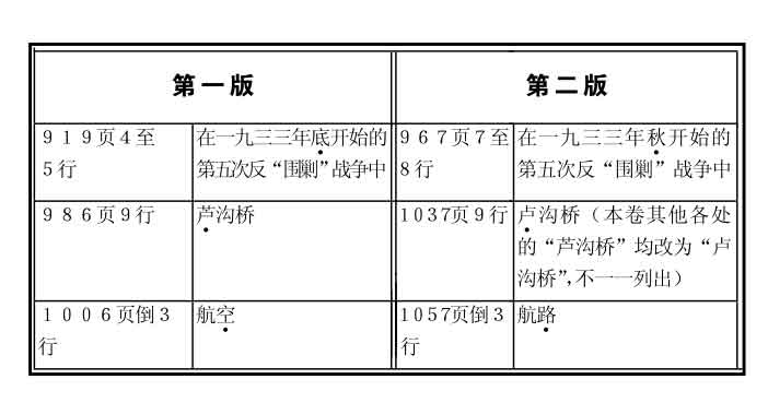 毛泽东选集