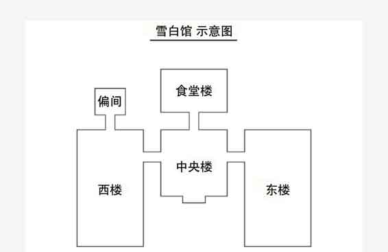 密室黄金时代的杀人事件