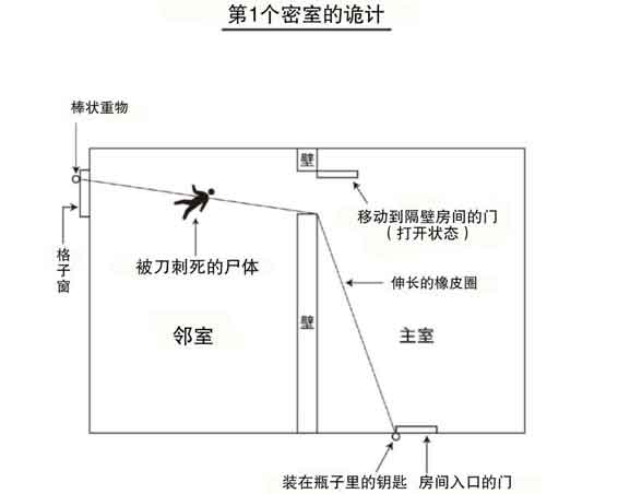 密室黄金时代的杀人事件