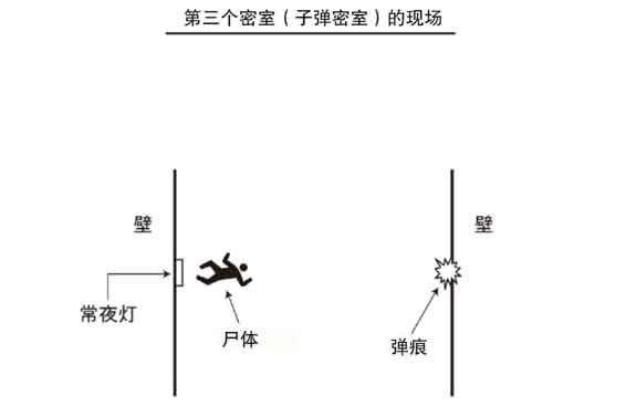 密室黄金时代的杀人事件