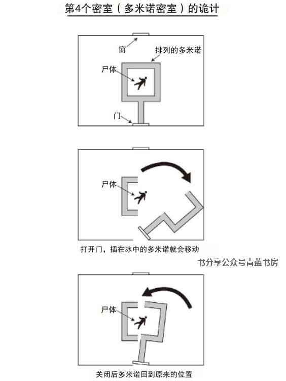 密室黄金时代的杀人事件