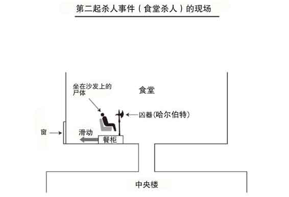 密室黄金时代的杀人事件