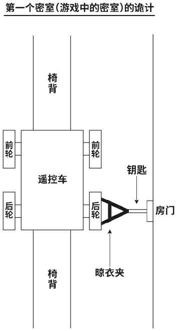 密室狂乱时代的孤岛事件